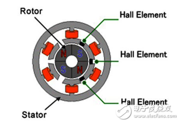 電機(jī)行業(yè)將進(jìn)入“無刷”時(shí)代——西安泰富西瑪電機(jī)（西安西瑪電機(jī)集團(tuán)股份有限公司）官方網(wǎng)站