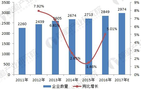 無刷電機(jī)行業(yè)發(fā)展現(xiàn)狀與未來趨勢(shì)分析——西安泰富西瑪電機(jī)（西安西瑪電機(jī)集團(tuán)股份有限公司）官方網(wǎng)站