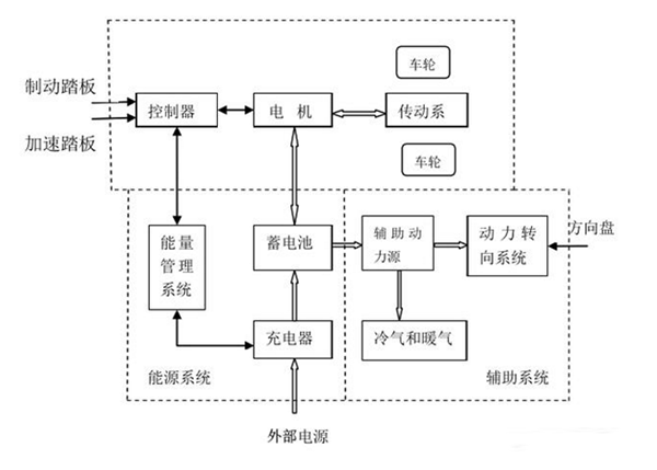 電動(dòng)車電機(jī)內(nèi)部結(jié)構(gòu)圖詳解——西安泰富西瑪電機(jī)（西安西瑪電機(jī)集團(tuán)股份有限公司）官方網(wǎng)站