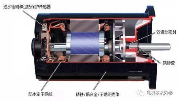 詳解電機防潮加熱帶的用途、選型及安裝事項——西安泰富西瑪電機（西安西瑪電機集團股份有限公司）官方網(wǎng)站