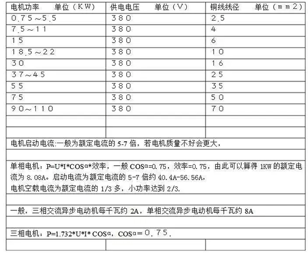 電機的分類、原理及功率與電流對照表——西安泰富西瑪電機（西安西瑪電機集團股份有限公司）官方網(wǎng)站