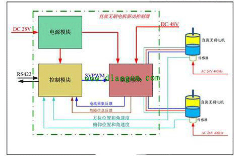 直流電機調(diào)速系統(tǒng)的技術原理——西安泰富西瑪電機（西安西瑪電機集團股份有限公司）官方網(wǎng)站