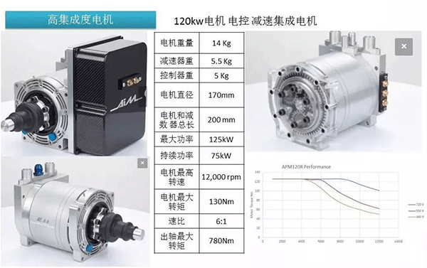 五年內EV電機的技術制高點在哪里——西安泰富西瑪電機（西安西瑪電機集團股份有限公司）官方網(wǎng)站