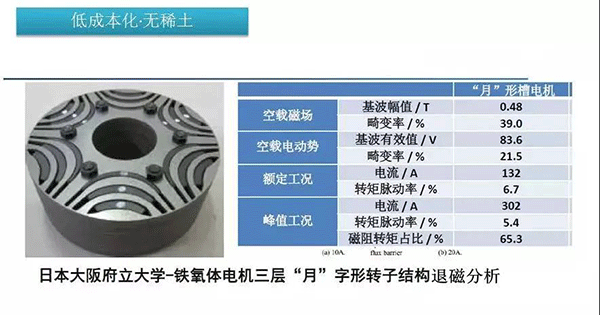 五年內EV電機的技術制高點在哪里——西安泰富西瑪電機（西安西瑪電機集團股份有限公司）官方網(wǎng)站