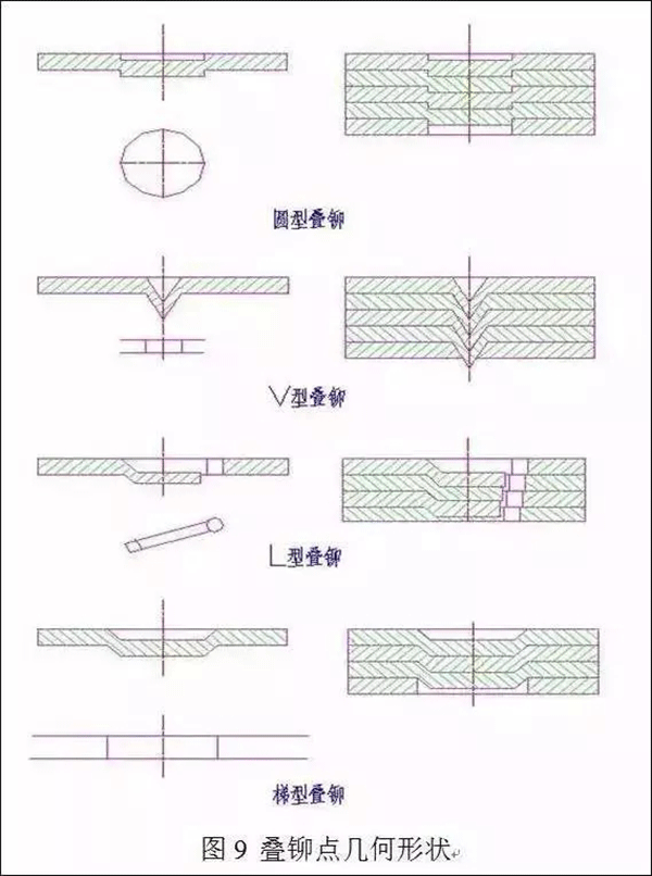 電機(jī)定轉(zhuǎn)子鐵芯零件的現(xiàn)代沖壓技術(shù)——西安泰富西瑪電機(jī)（西安西瑪電機(jī)集團(tuán)股份有限公司）官方網(wǎng)站