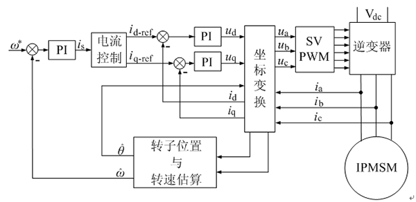 如何提高電機設(shè)計能效——西安泰富西瑪電機（西安西瑪電機集團股份有限公司）官方網(wǎng)站