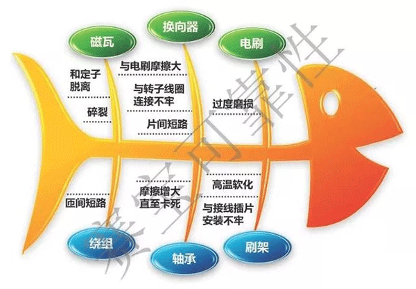 直流電機(jī)電刷的主要失效機(jī)理——西安泰富西瑪電機(jī)（西安西瑪電機(jī)集團(tuán)股份有限公司）官方網(wǎng)站