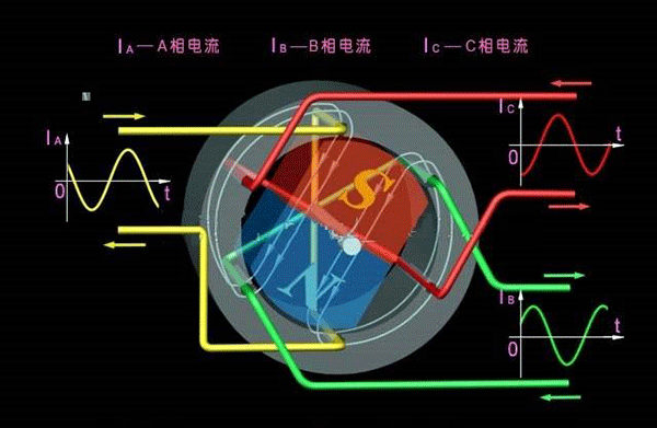 西安西瑪生產(chǎn)的同步電機(jī)和異步電機(jī)到底哪里不一樣？如何應(yīng)用？