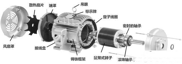 西安西瑪生產(chǎn)的同步電機(jī)和異步電機(jī)到底哪里不一樣？如何應(yīng)用？