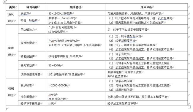 識別電機噪音來源對照表