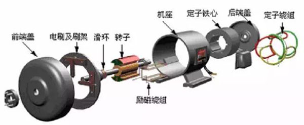 交流電機(jī)結(jié)構(gòu)示意圖