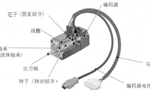 淺析伺服電機的剛性和慣量?！靼膊﹨R儀器儀表有限公司