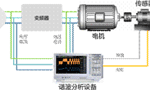 電機(jī)與驅(qū)動(dòng)器的設(shè)計(jì)注意事項(xiàng)和測(cè)量方法?！靼膊﹨R儀器儀表有限公司