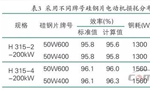 提升電機(jī)效率可行性方法案例分析?！靼膊﹨R儀器儀表有限公司