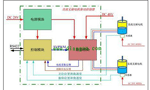 直流電機(jī)調(diào)速系統(tǒng)的技術(shù)原理?！靼膊﹨R儀器儀表有限公司